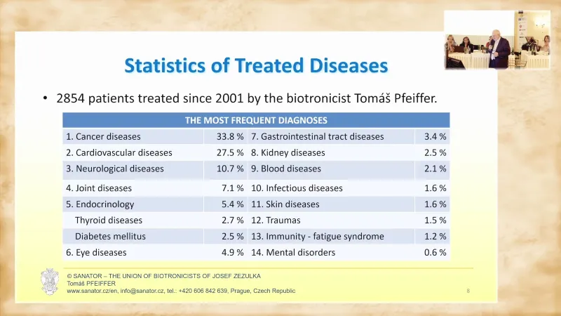 Statistics of Treated Diseases